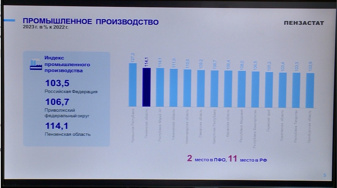 В Пензастате подвели итоги социально-экономического развития региона в 2023 году