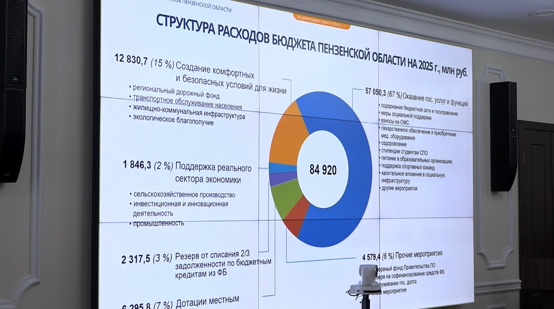 В Пензе состоялись публичные слушания проекта бюджета региона на 2025 год и на плановый период 2026-2027 годов