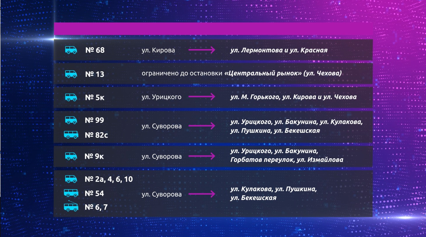 В лицее №14 Пензы открылась детская лаборатория - Телеканал ЭКСПРЕСС